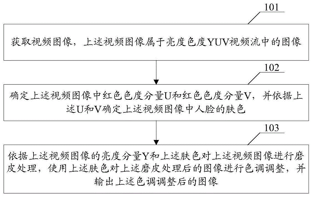 一种视频图像处理方法、及设备与流程