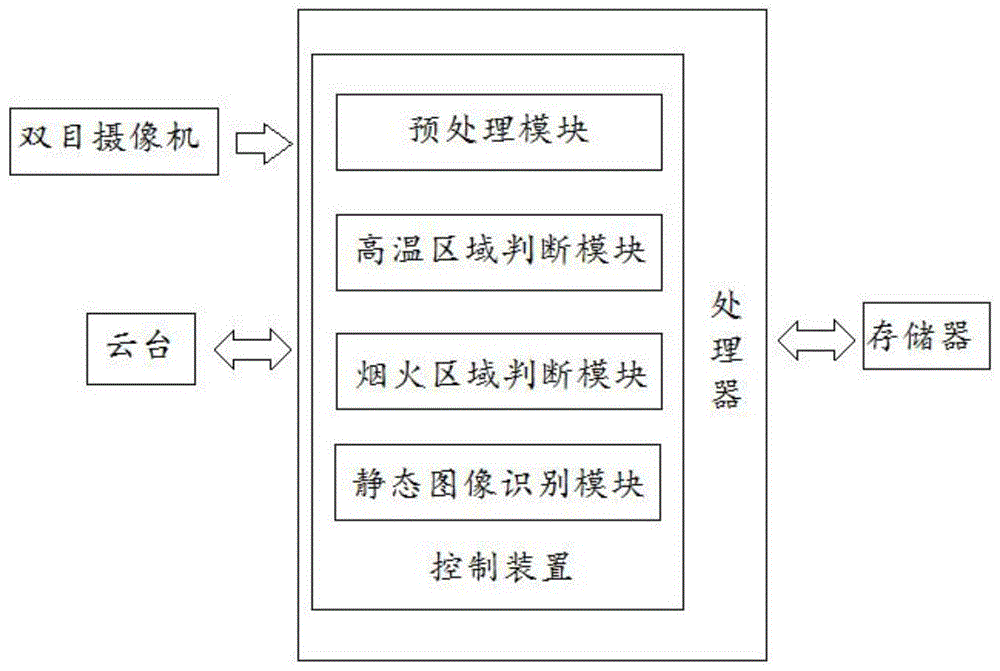 一种森林防火烟火识别方法及其系统与流程