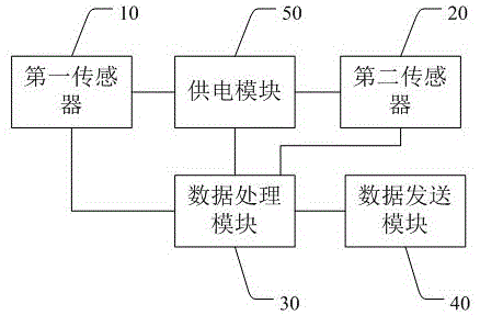 一种轨道车的数据采集装置的制作方法