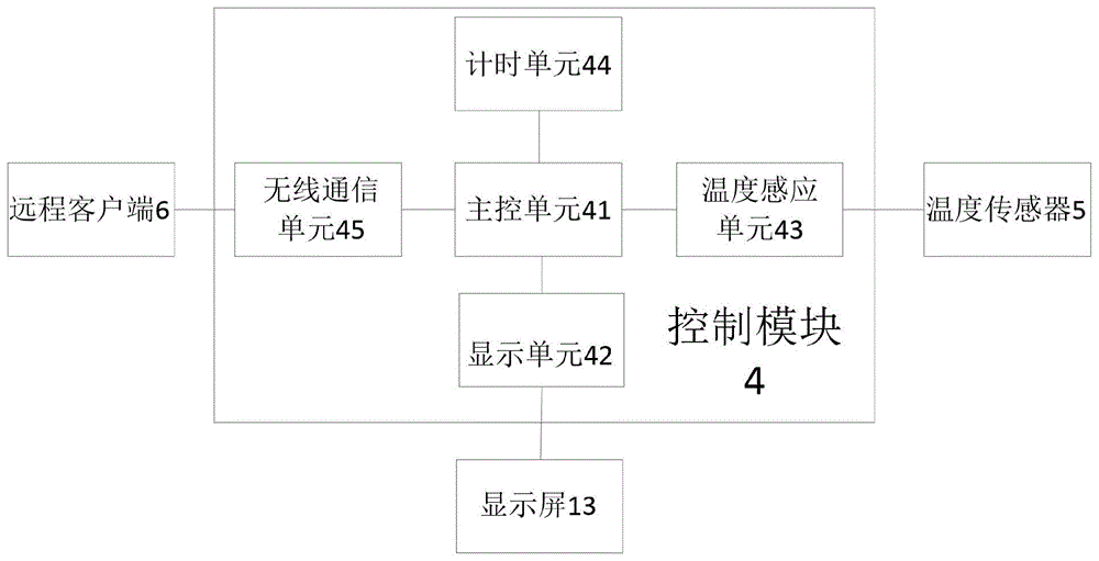 智能培养皿的制作方法