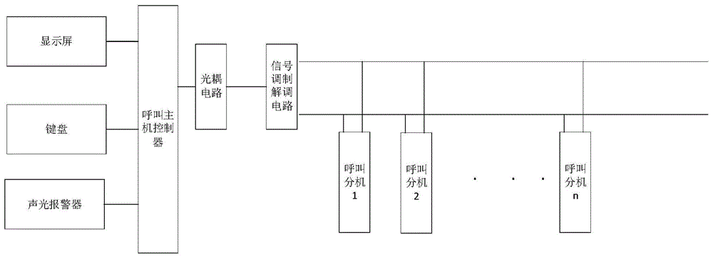 一种病房呼叫系统的制作方法