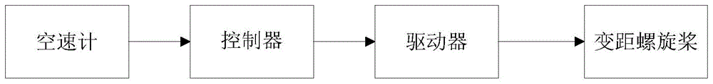 一种空速变距螺旋桨以及飞机桨距控制系统的制作方法