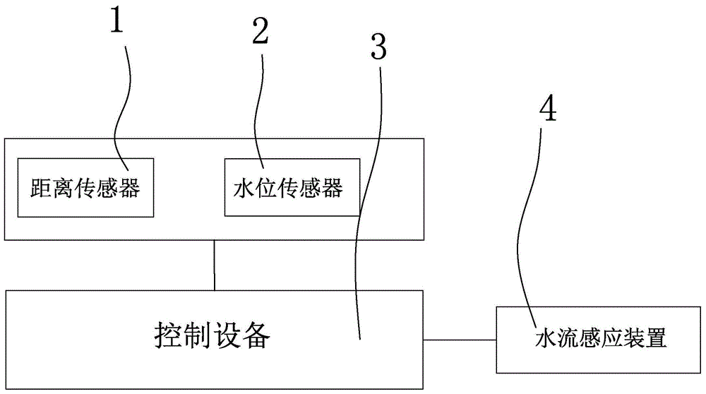 一种智能高低水位监测系统的制作方法