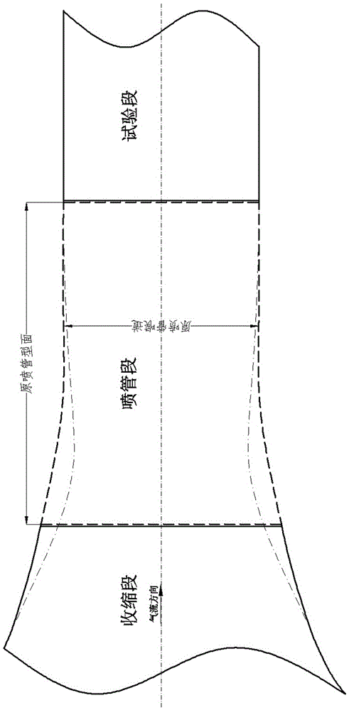 一种型面可折叠和展开的风洞固块喷管装置的制作方法