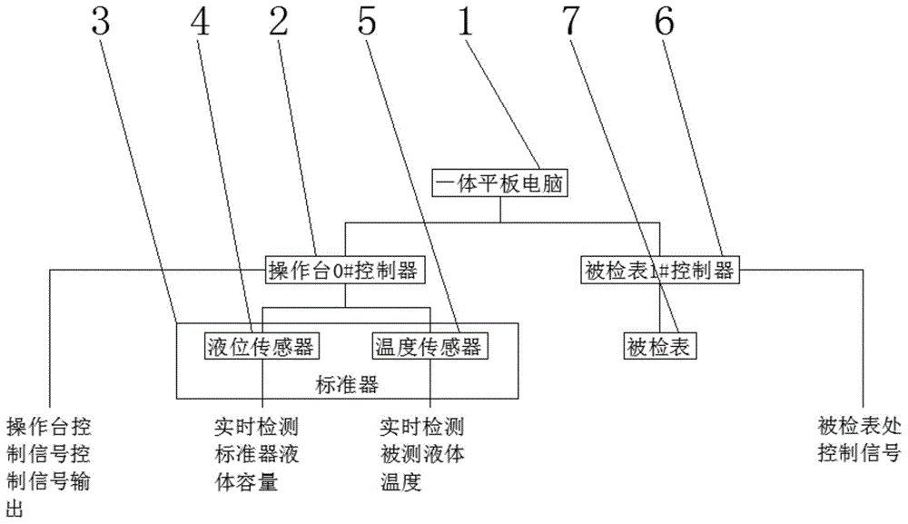 一种分布式工业控制系统流量检测装置的制作方法