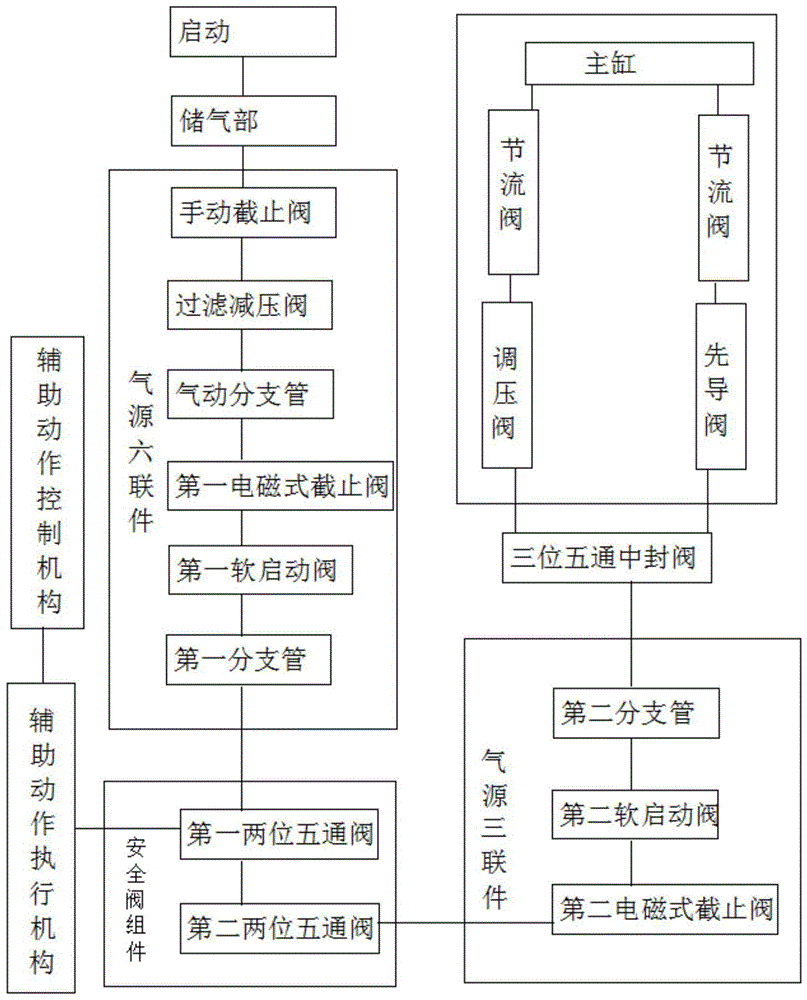 一种用于折弯加工设备的安全气动回路的制作方法