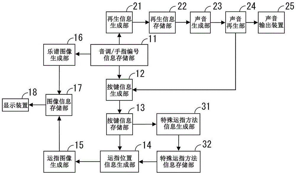 运指显示装置以及存储介质的制作方法