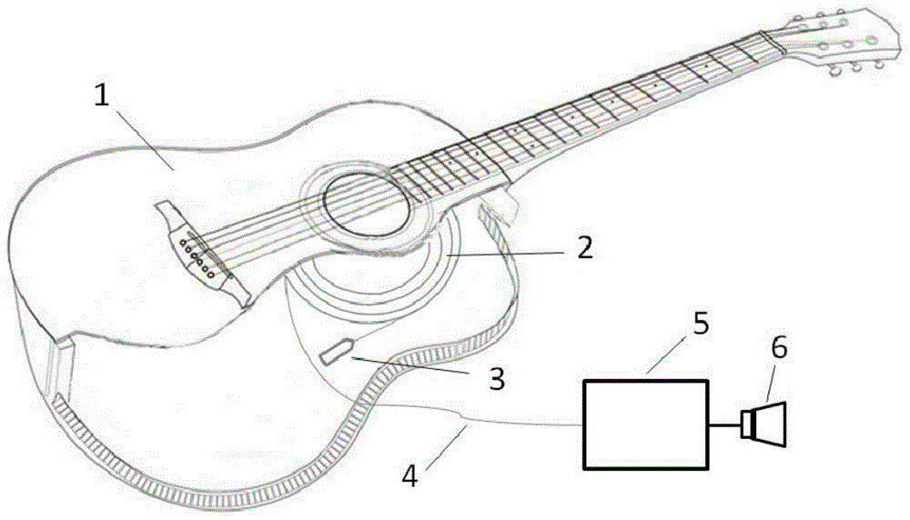 一种光纤吉他的制作方法