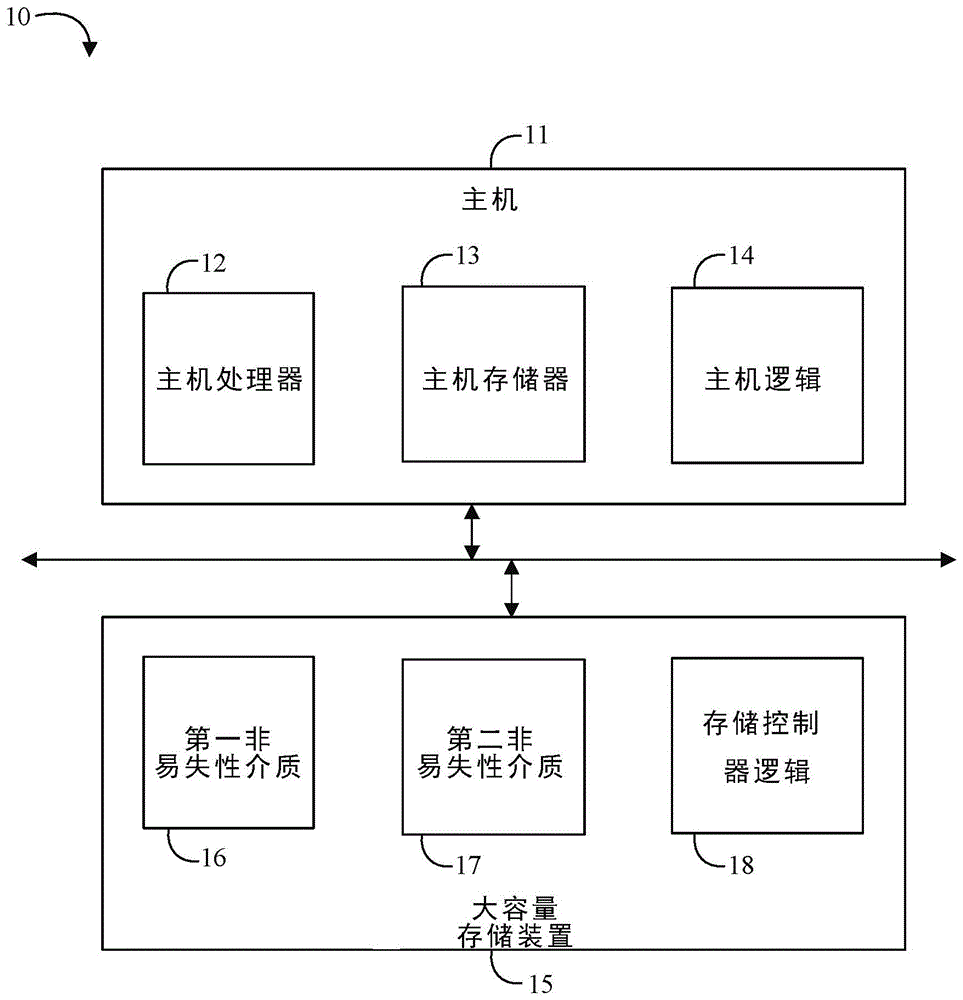 非易失性文件更新介质的制作方法