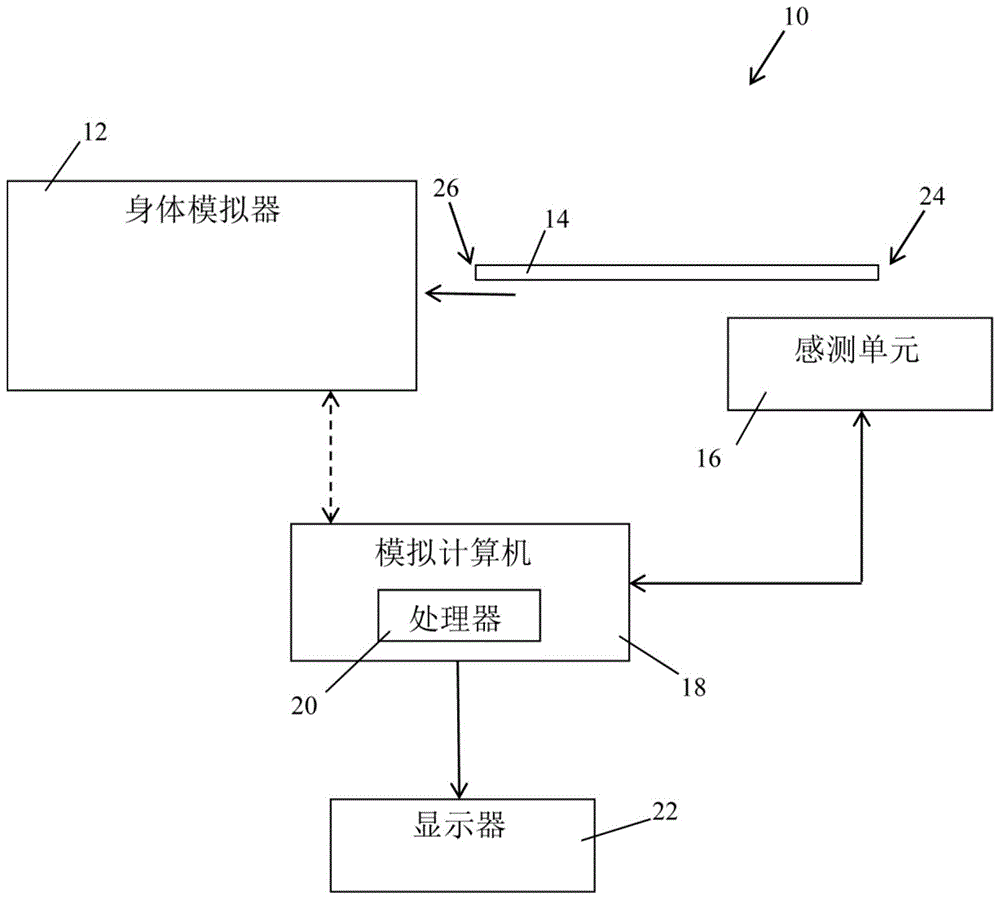 用于模拟细长器械插入到对象中的方法和系统与流程