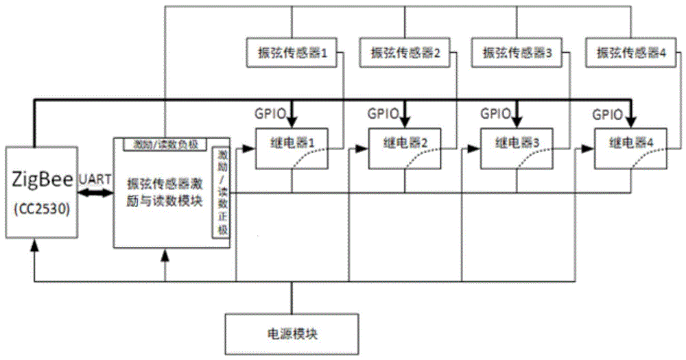 一种基于ZigBee无线网络的多通道振弦传感器节点的制作方法