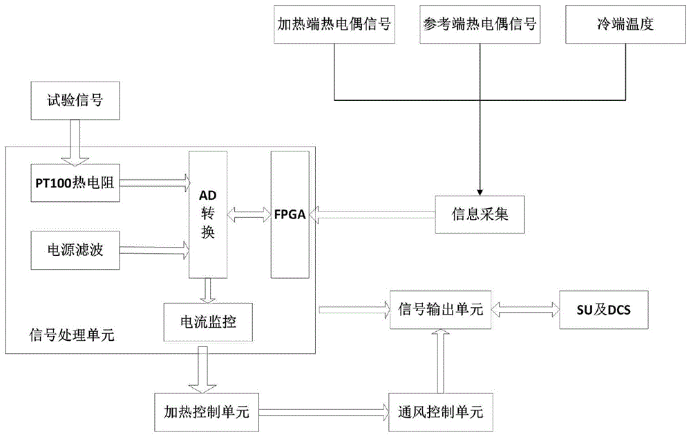 一种核电堆芯水位监测系统的可靠性分析方法与流程