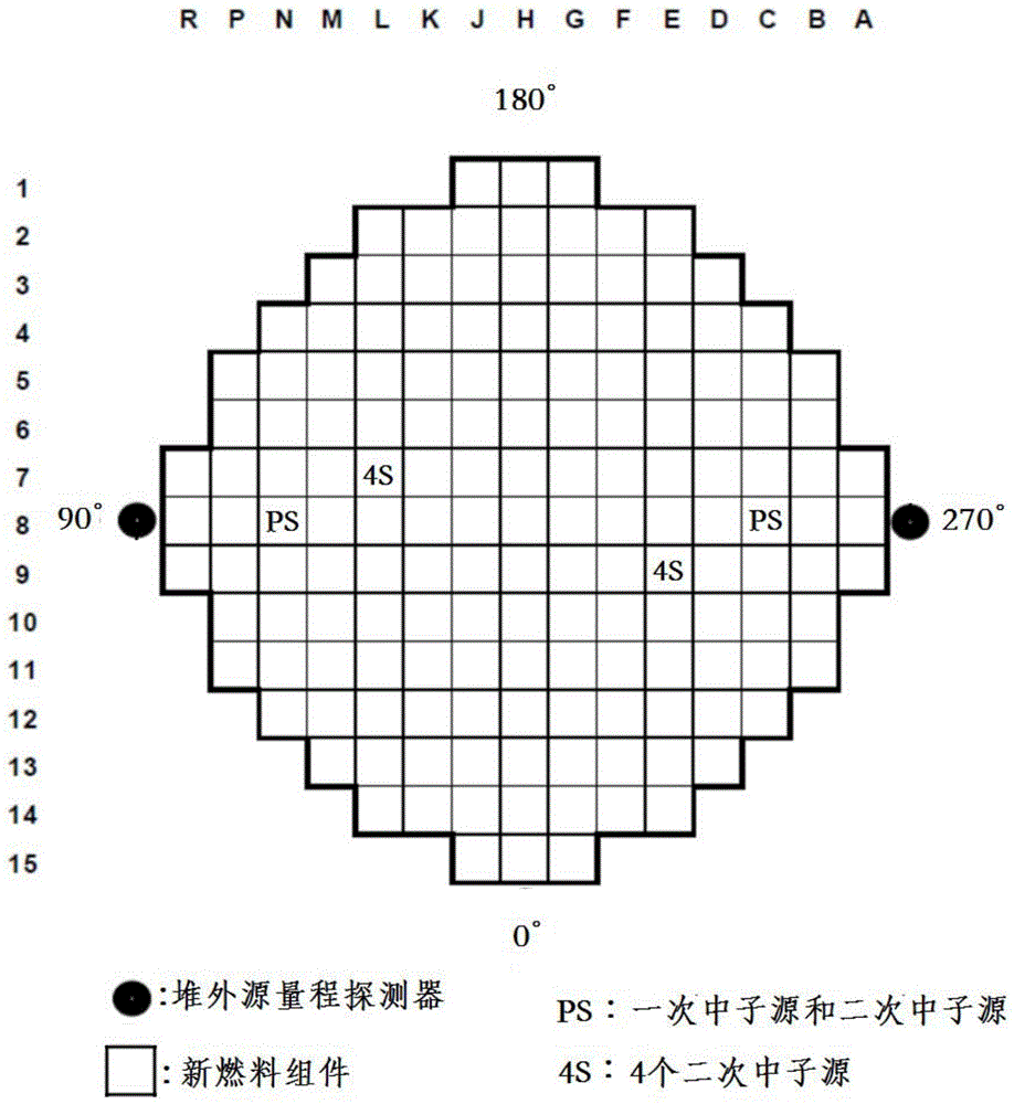 一种核反应堆初始堆芯无源启动方法与流程