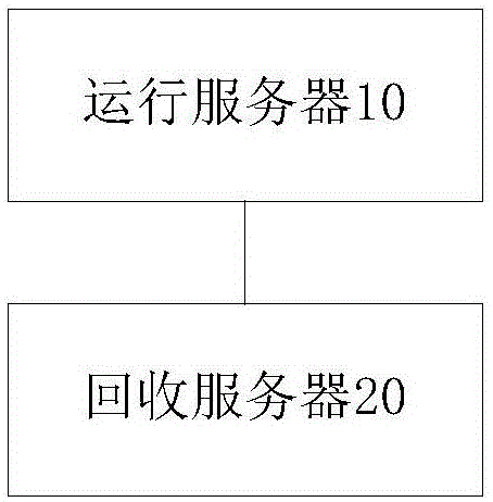 电动汽车中动力电池的回收系统和方法与流程