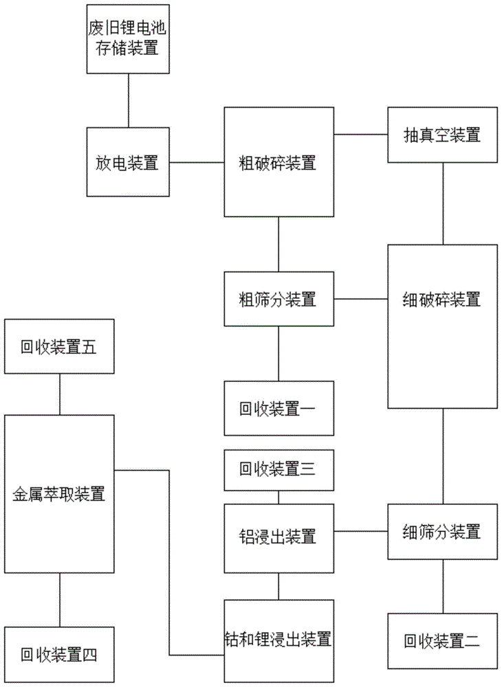 化学法处置废旧锂电池系统及废旧锂电池处理方法与流程