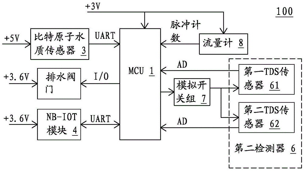 一种低功耗数据采集上传电路及方法与流程