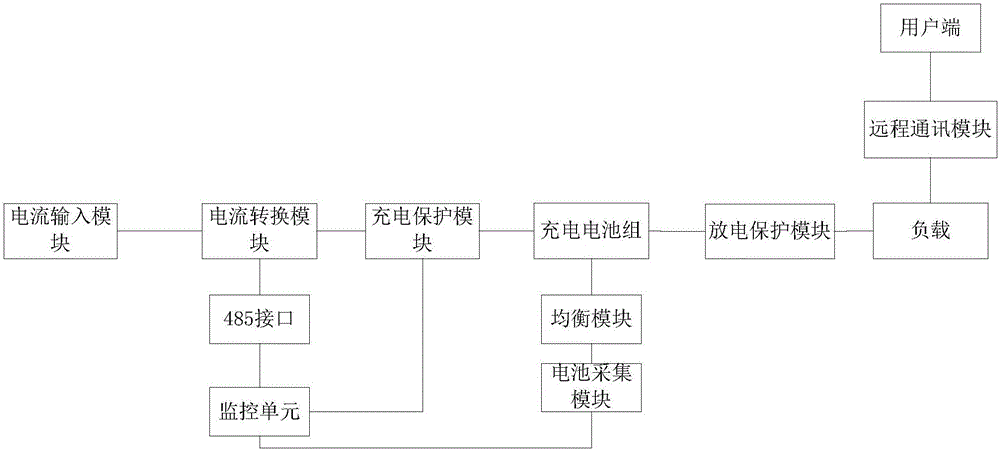 一种能够应急的电力设备保护系统的制作方法