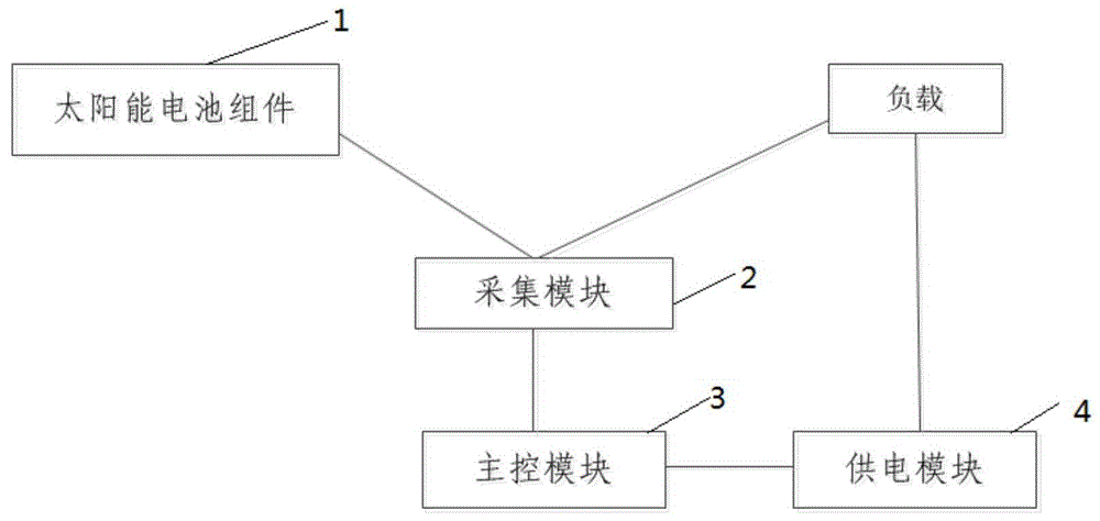 一种太阳能充电桩的制作方法