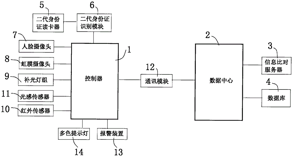 高精准虹膜自动采集器的制作方法