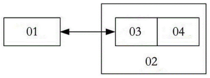 一种FPGA可扩展结构的制作方法