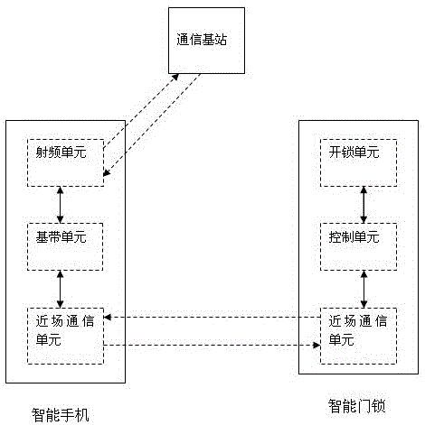 基于通信基站的智能门锁无线连接系统的制作方法