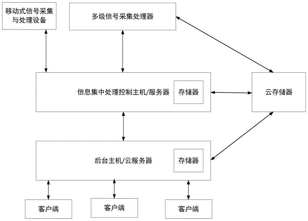 一种城区路面局部区域停车场地的车管系统的制作方法