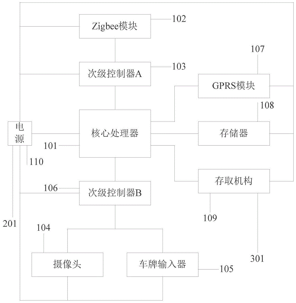 一种智能停车场存取管理系统的制作方法