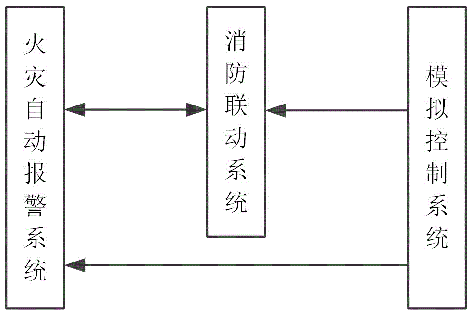 一种用于轨道交通火灾自动报警系统的培训系统的制作方法