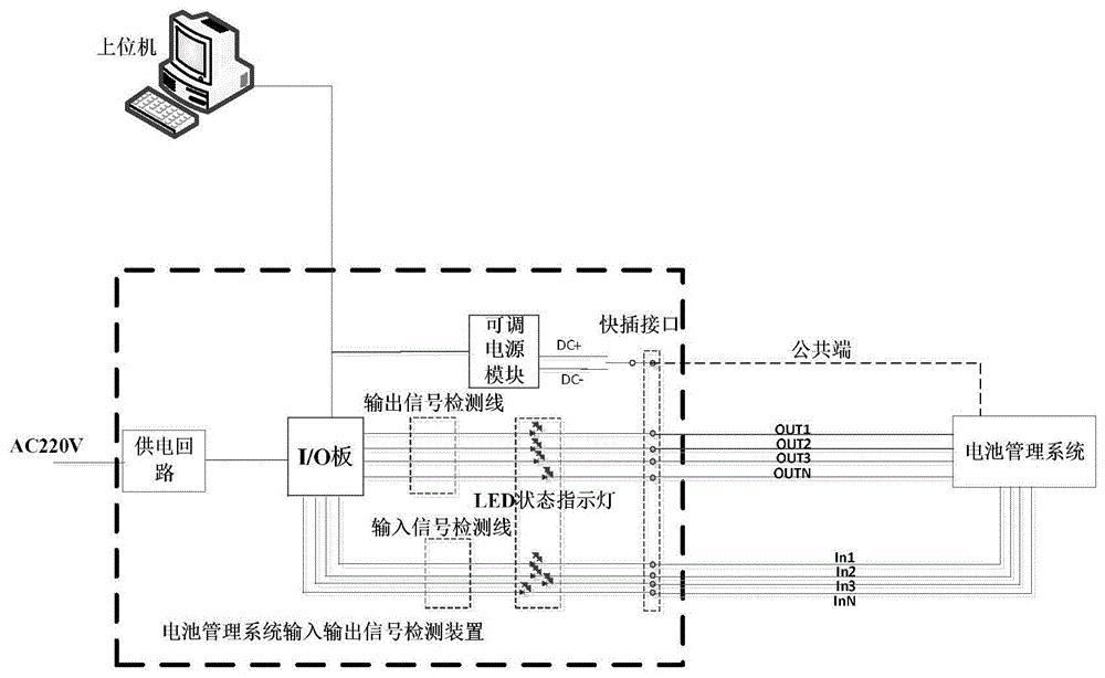 一种电池管理系统输入输出信号检测装置的制作方法