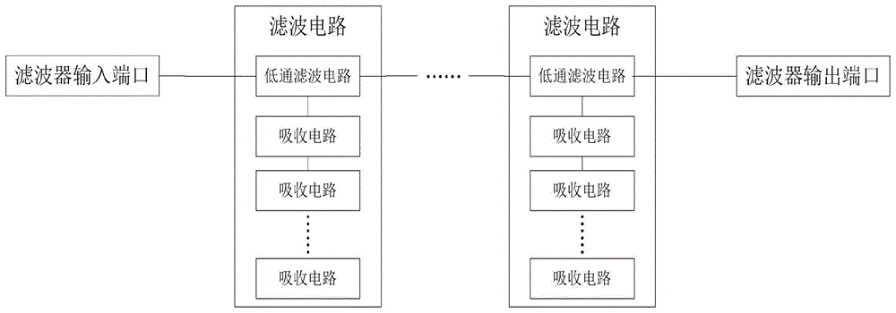 一种吸收型低通滤波器的制作方法