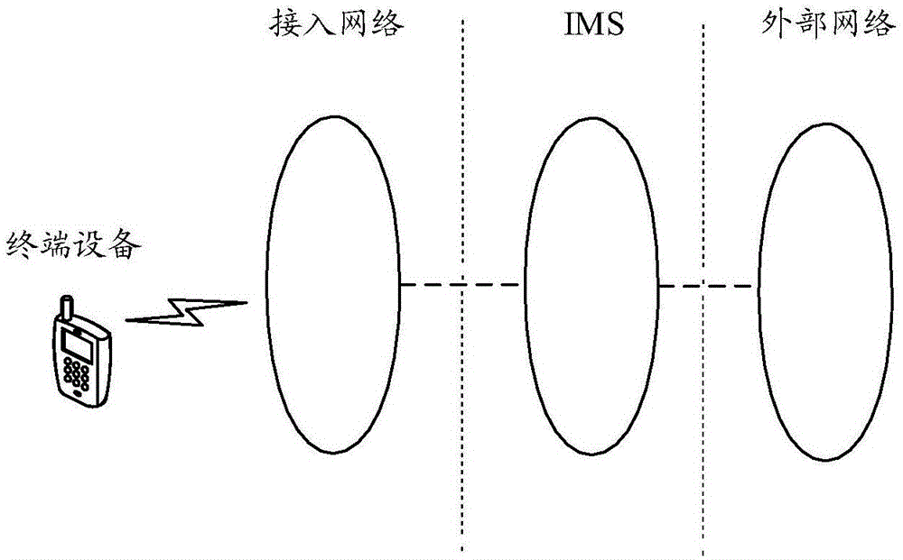 通信方法和通信装置与流程