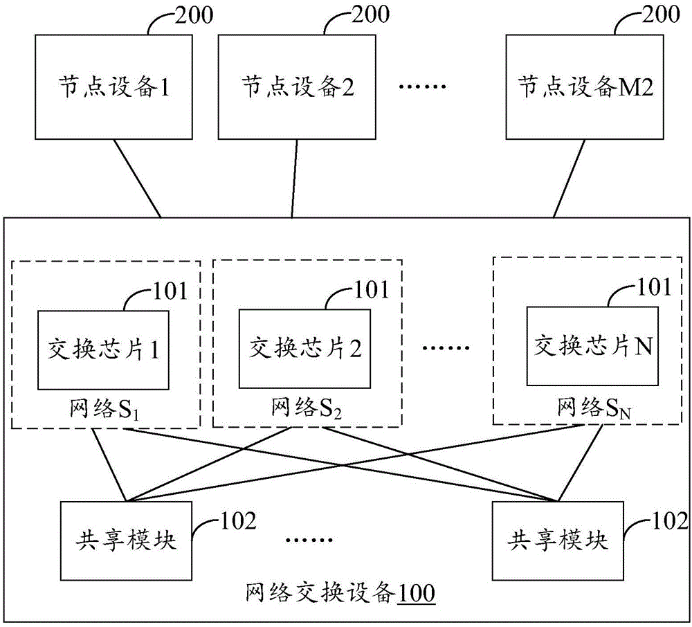 流量分发方法、路由方法、设备及网络系统与流程