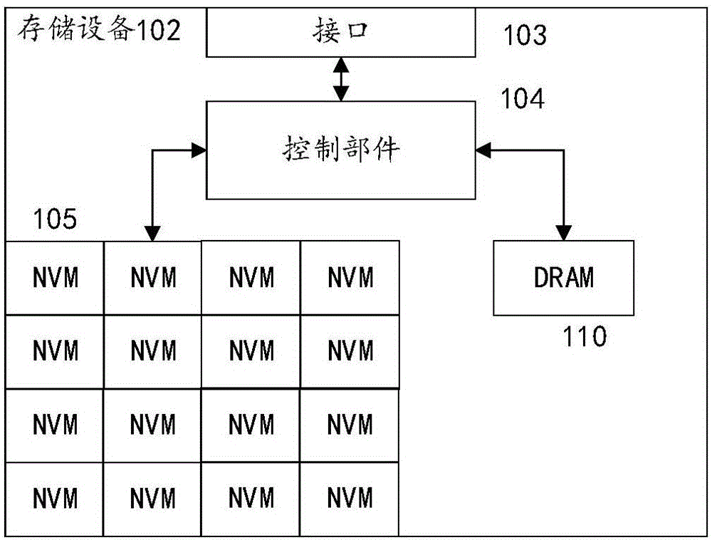 云计算与雾计算系统中的KV存储设备的制作方法