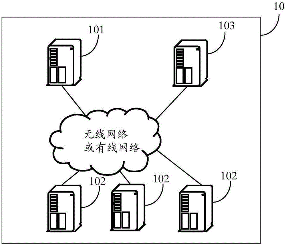 数据同步方法及装置、分布式系统与流程