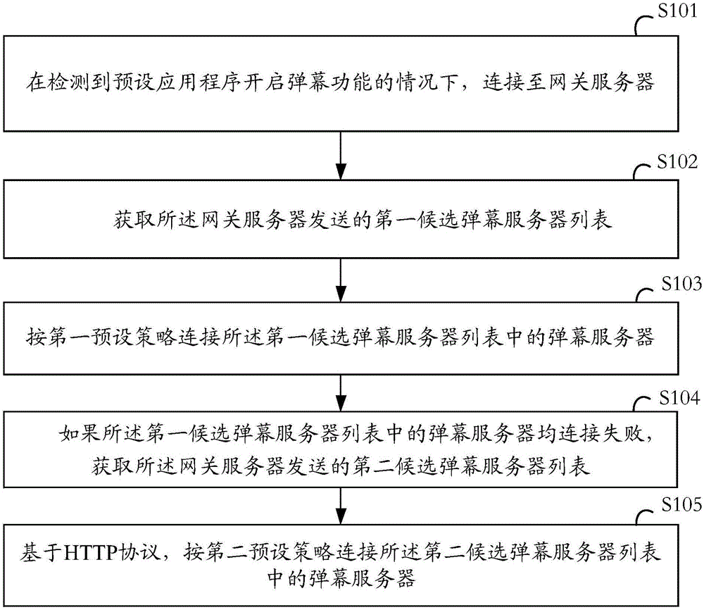 一种弹幕服务器连接方法、客户端及可读存储介质与流程