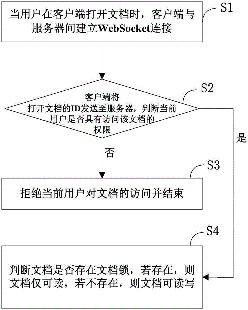 基于WebSocket实现文档锁的方法、存储介质、设备及系统与流程