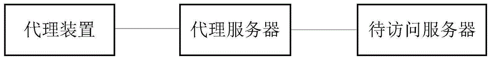 一种传输层代理的代理方法及装置与流程