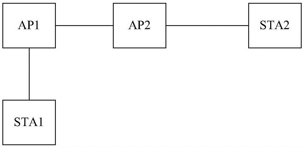 级联AP的通信方法、无线接入点及存储介质与流程