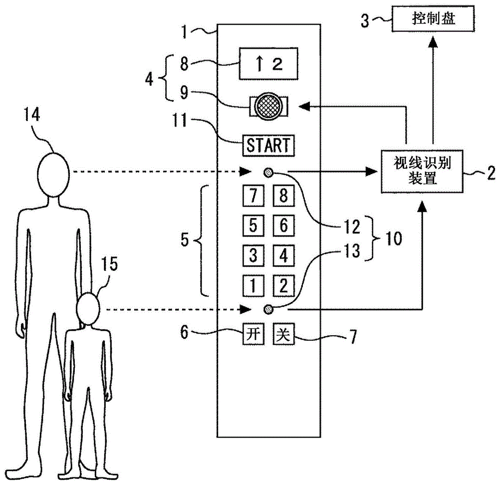 电梯的呼梯登记系统的制作方法