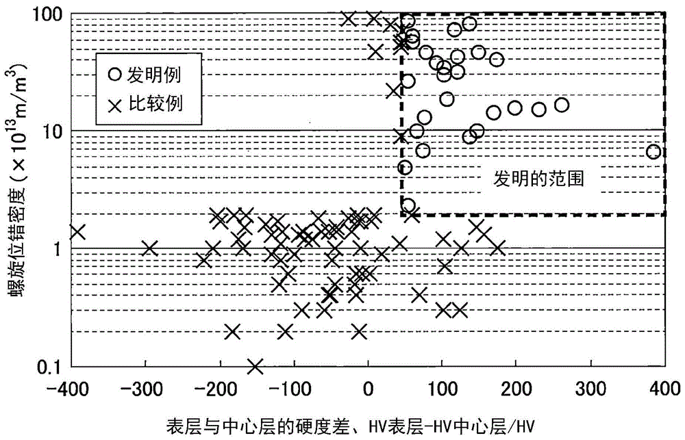 钢板的制作方法