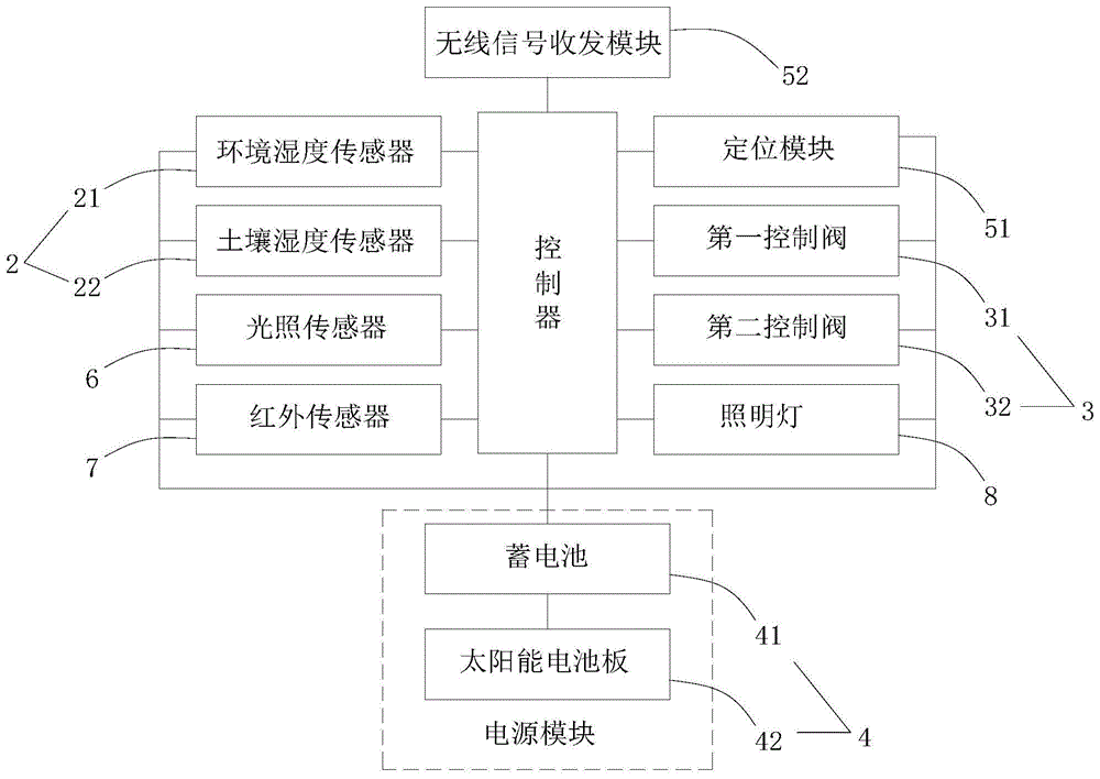 一种植物监测系统及监测方法与流程