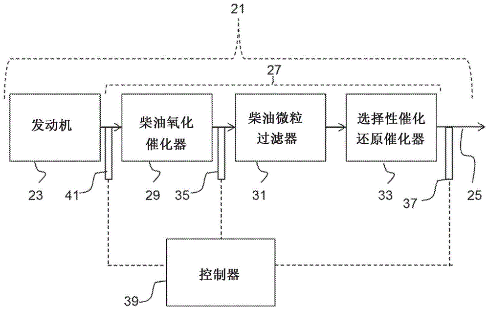 用于监测排气后处理系统中的部件的方法以及包括排气后处理系统监测布置的发动机布置与流程