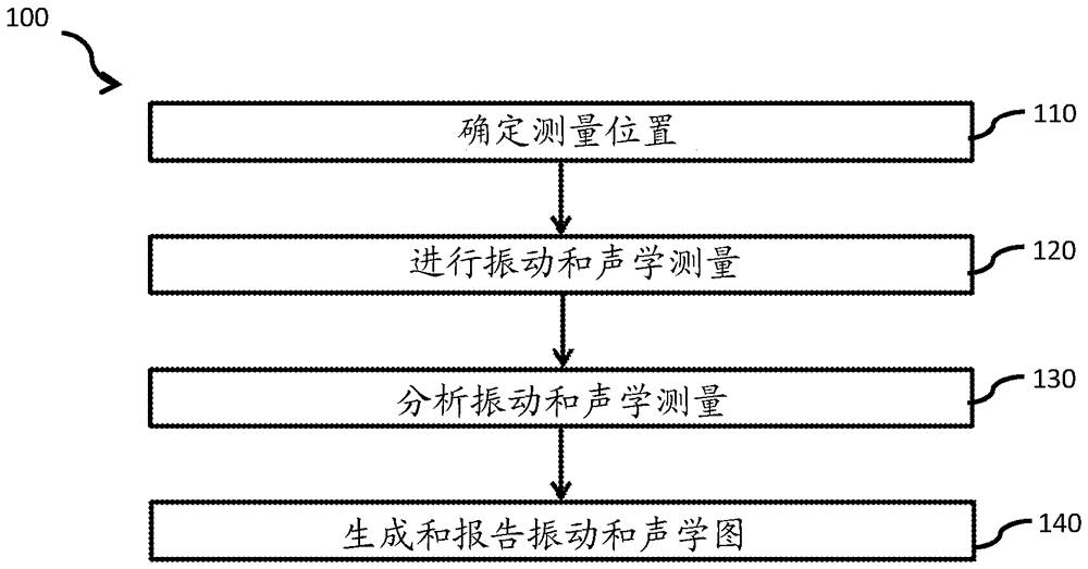 用于振动和噪声映射的紧凑系统和方法与流程