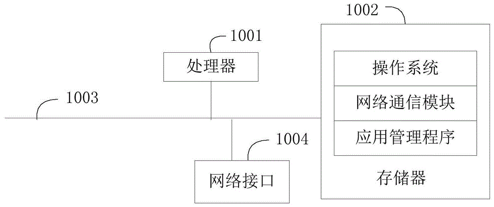 应用管理方法、装置及计算机可读存储介质与流程