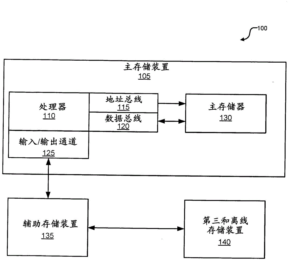 虚拟配置系统和方法与流程