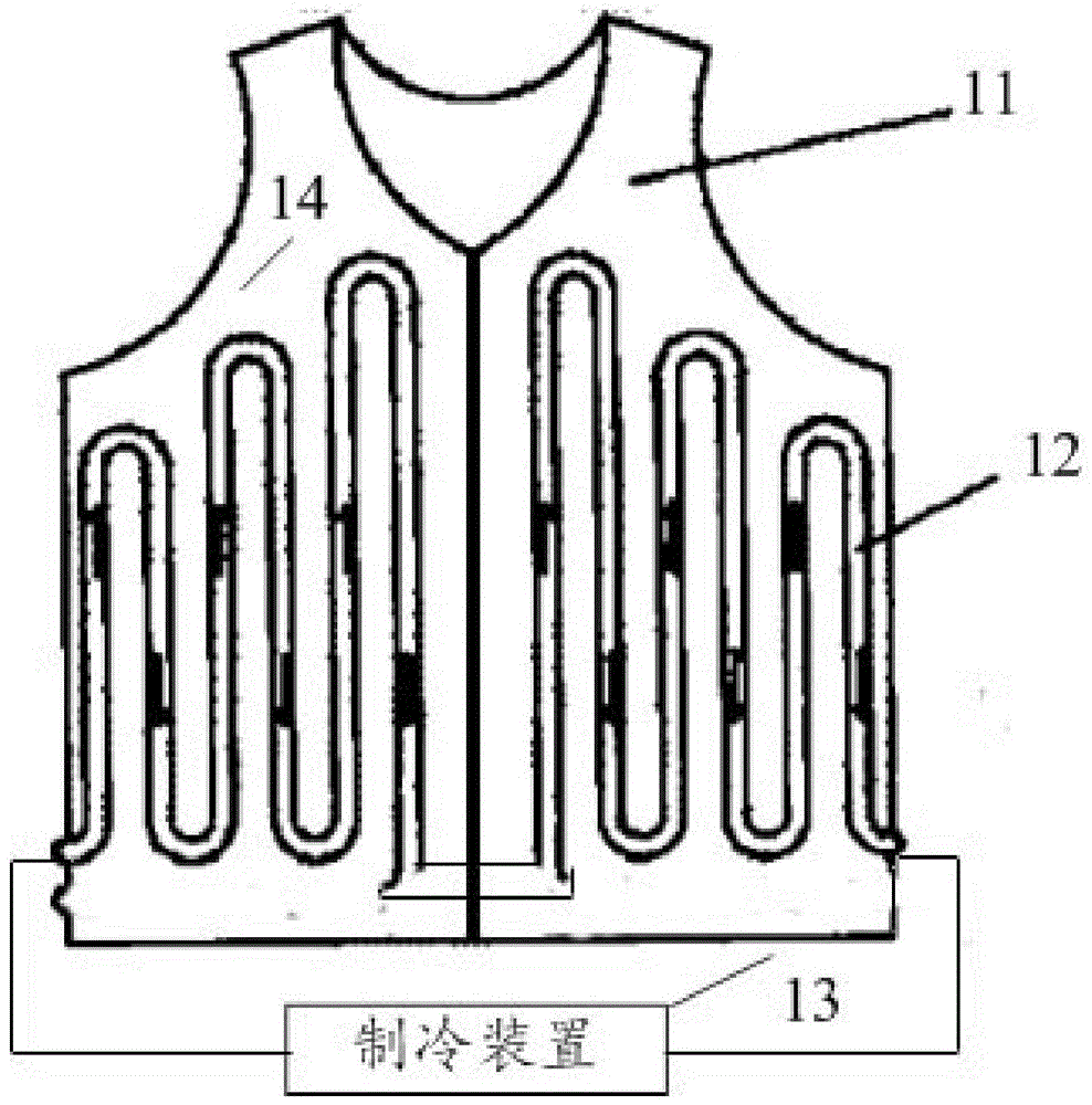 一种恒温制冷衣服及其热能隔绝方法与流程