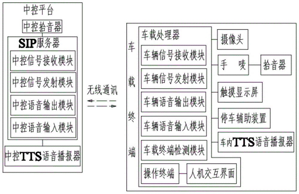 一种基于车载设备的实时语音对讲系统及其对讲方法与流程