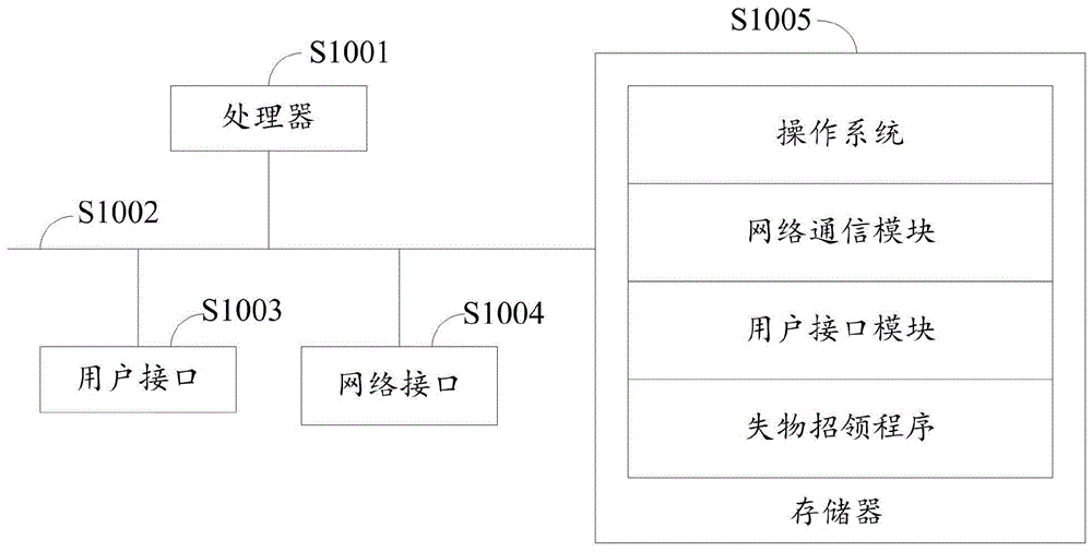 失物招领的方法、装置、服务器及可读存储介质与流程