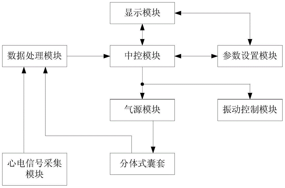 用于防治肌少症的体外反搏装置的制作方法