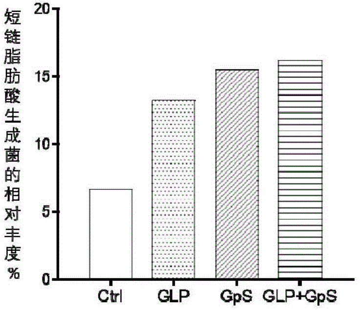 一种激活脂肪酸-G蛋白偶联受体通路的组合物的制作方法